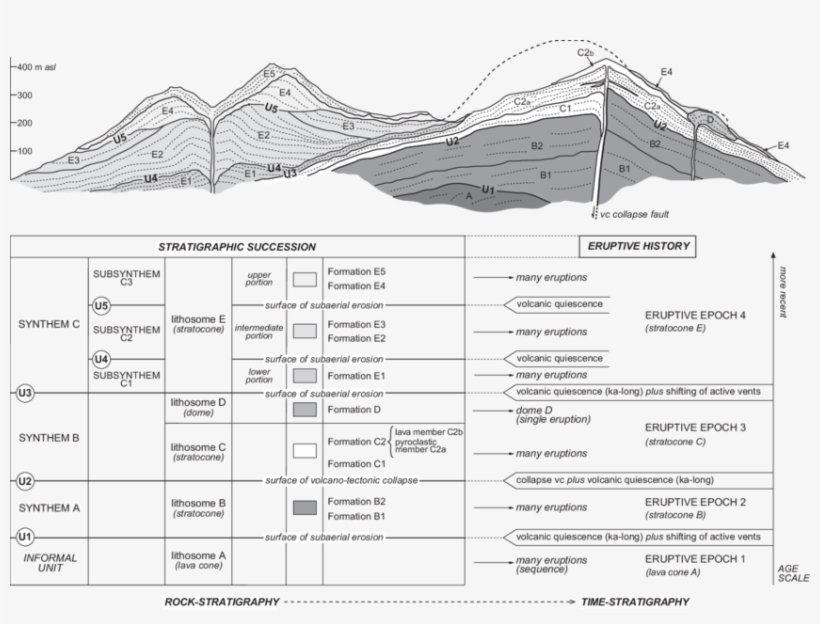 Idealized Of A Volcanic Area And, transparent png download
