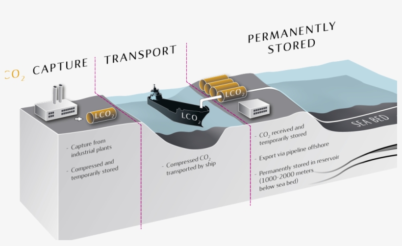 Gassnova Has Assigned Statoil To Evaluate The Development, transparent png download