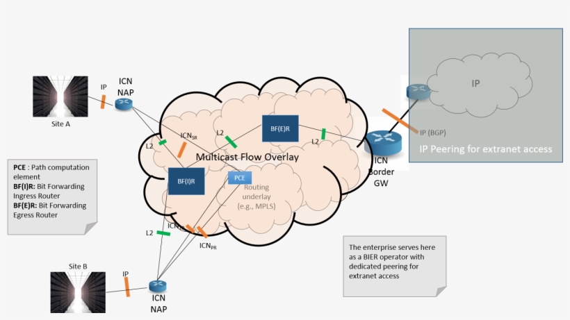 In Another Scenario, We See Content Distribution Sites, transparent png download