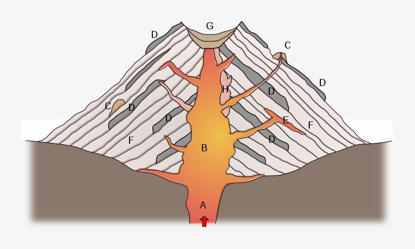 File - Stratovolcano Cross-section - Svg, transparent png download