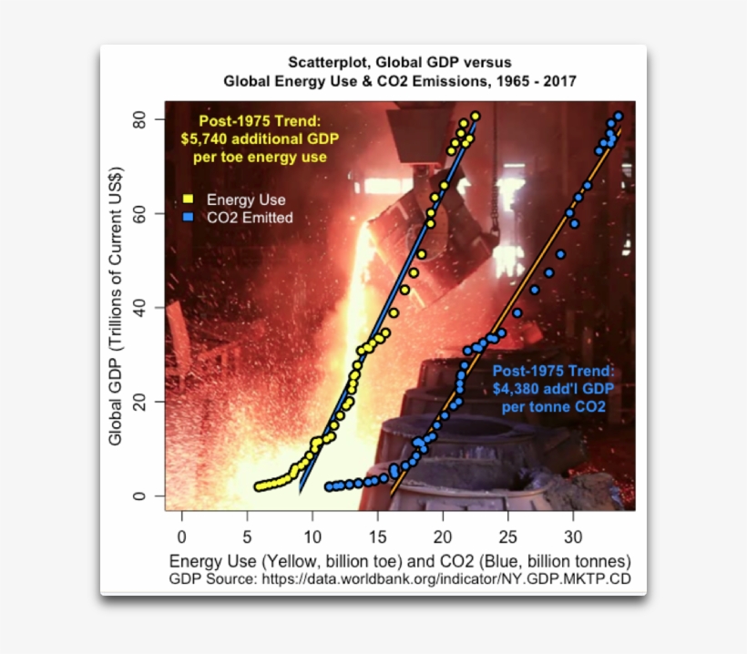 To Make The Relationship Clear And Understandable,, transparent png download
