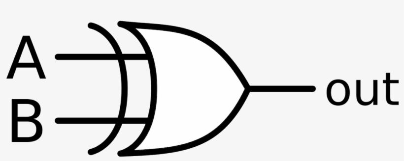 Because Of These Properties, Xor Gates Are Commonly, transparent png download