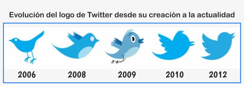 Hoy, Twitter Sigue Siendo Una Referencia En Las Redes, transparent png download