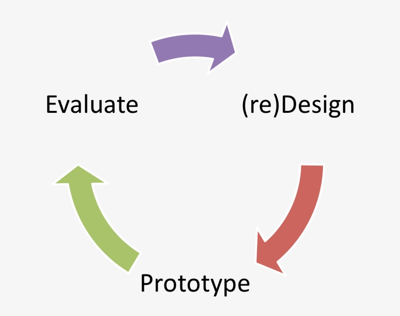 Prototype Png, transparent png download