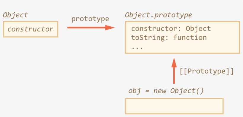 Tostring Is Called The Method Is Taken From Object, transparent png download