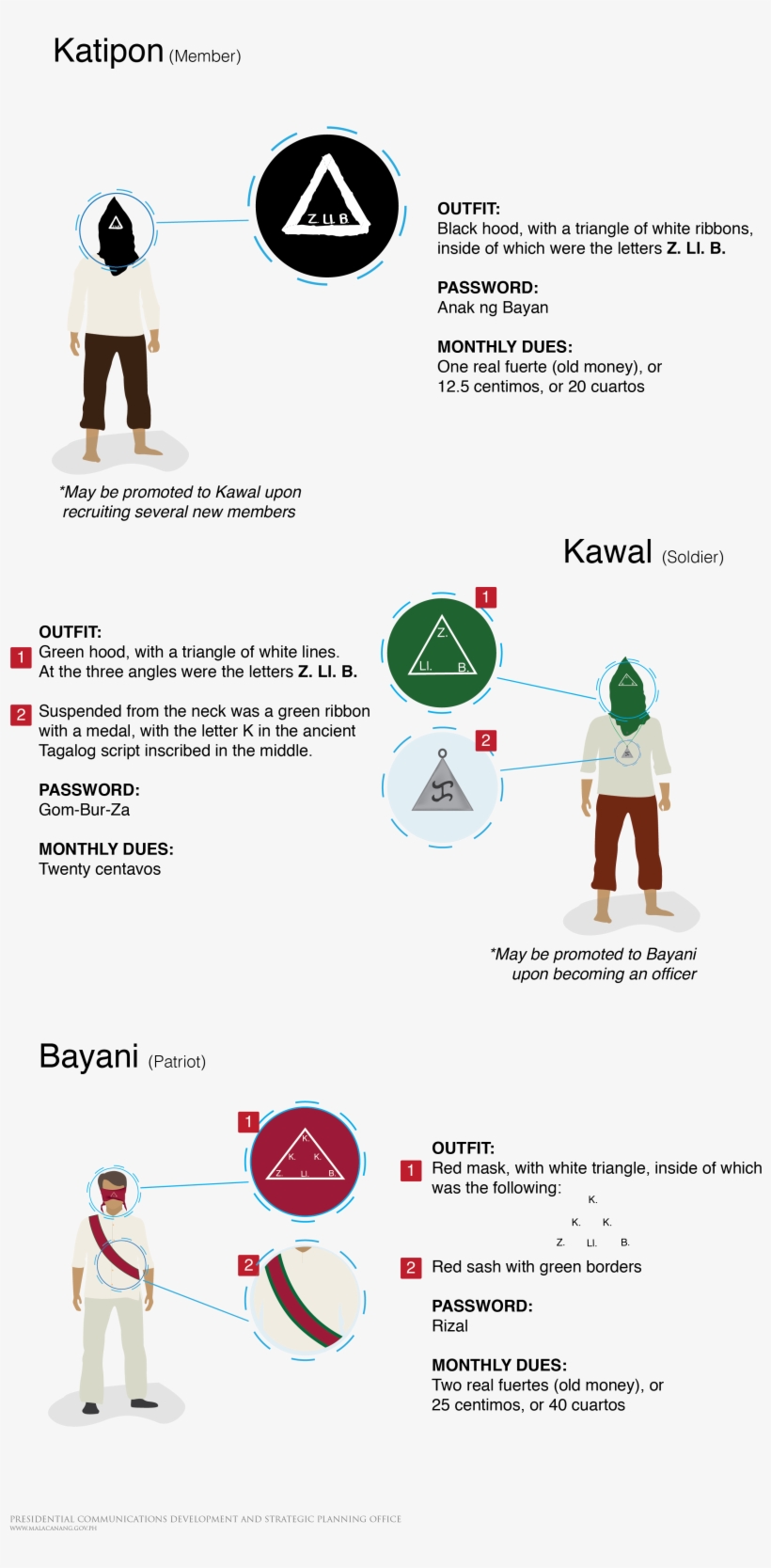 Katipunan Member Levels, transparent png download