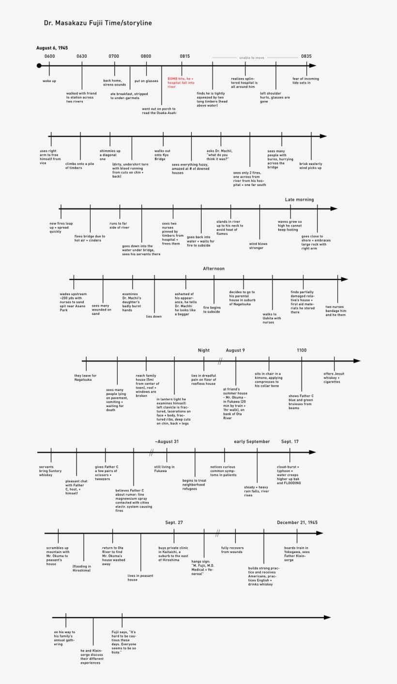 Nuke Bomb Png, transparent png download