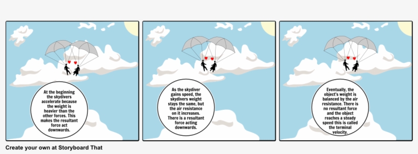 Skydiving Clipart Terminal Velocity, transparent png download
