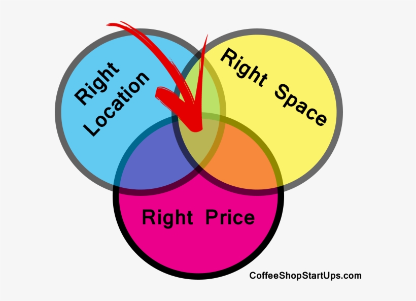 How To Start A Coffee Shop Business, Start A Coffee, transparent png download