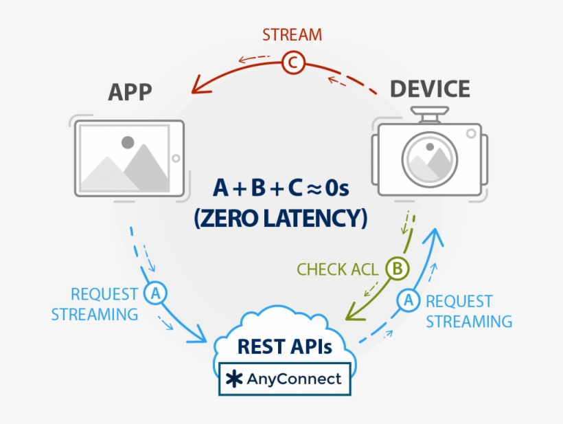Zero Latency Streaming, transparent png download