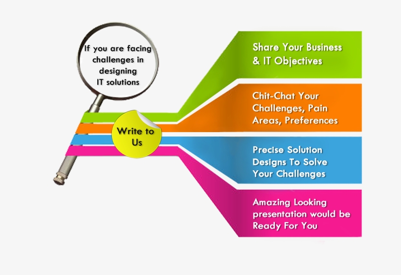 Complex, Composite It Solutions Made Easy, transparent png download