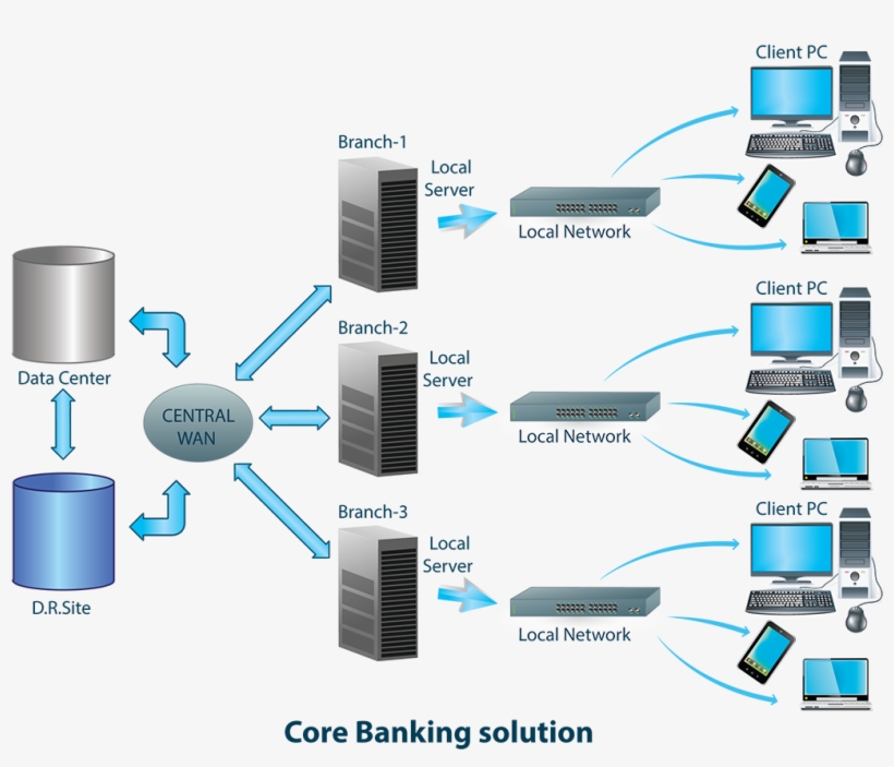 Our Cbs Vendor, transparent png download