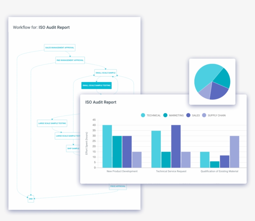 Iso Compliance Tracking And Reporting, transparent png download