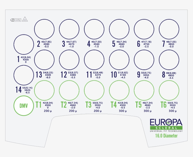 Diagnostic Lenses Range From Plano To, transparent png download