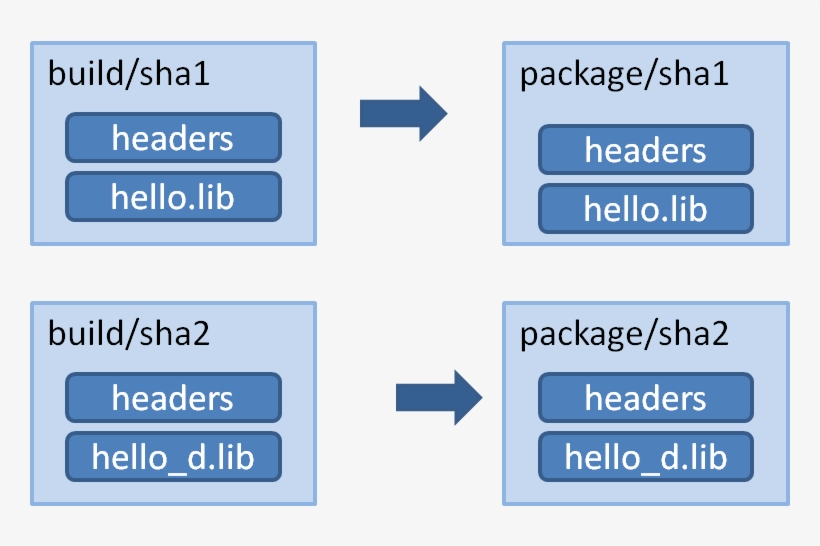 Images/single Conf Packages, transparent png download