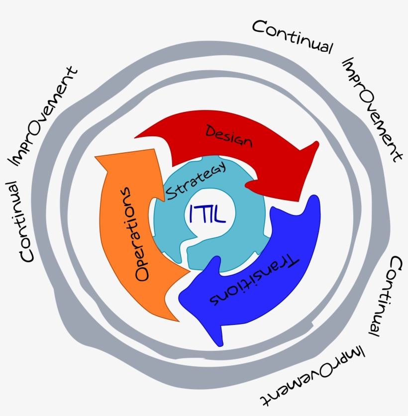 Big Image, transparent png download