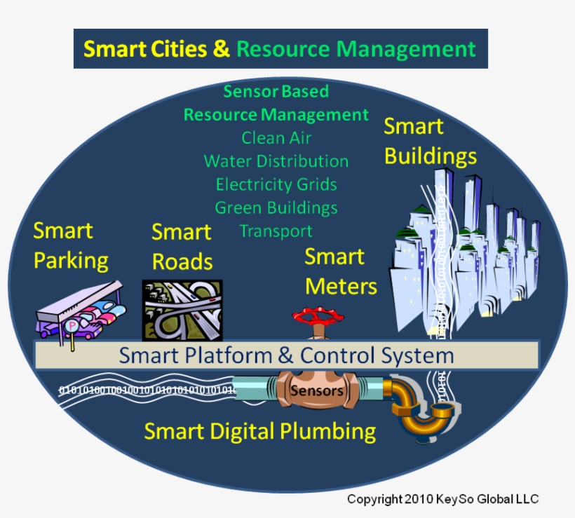 Smart City Architects Would Aristotle And Steve Jobs, transparent png download