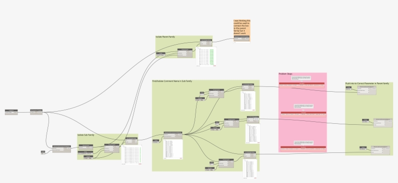 In Progress Script 5600×2302 708 Kb, transparent png download