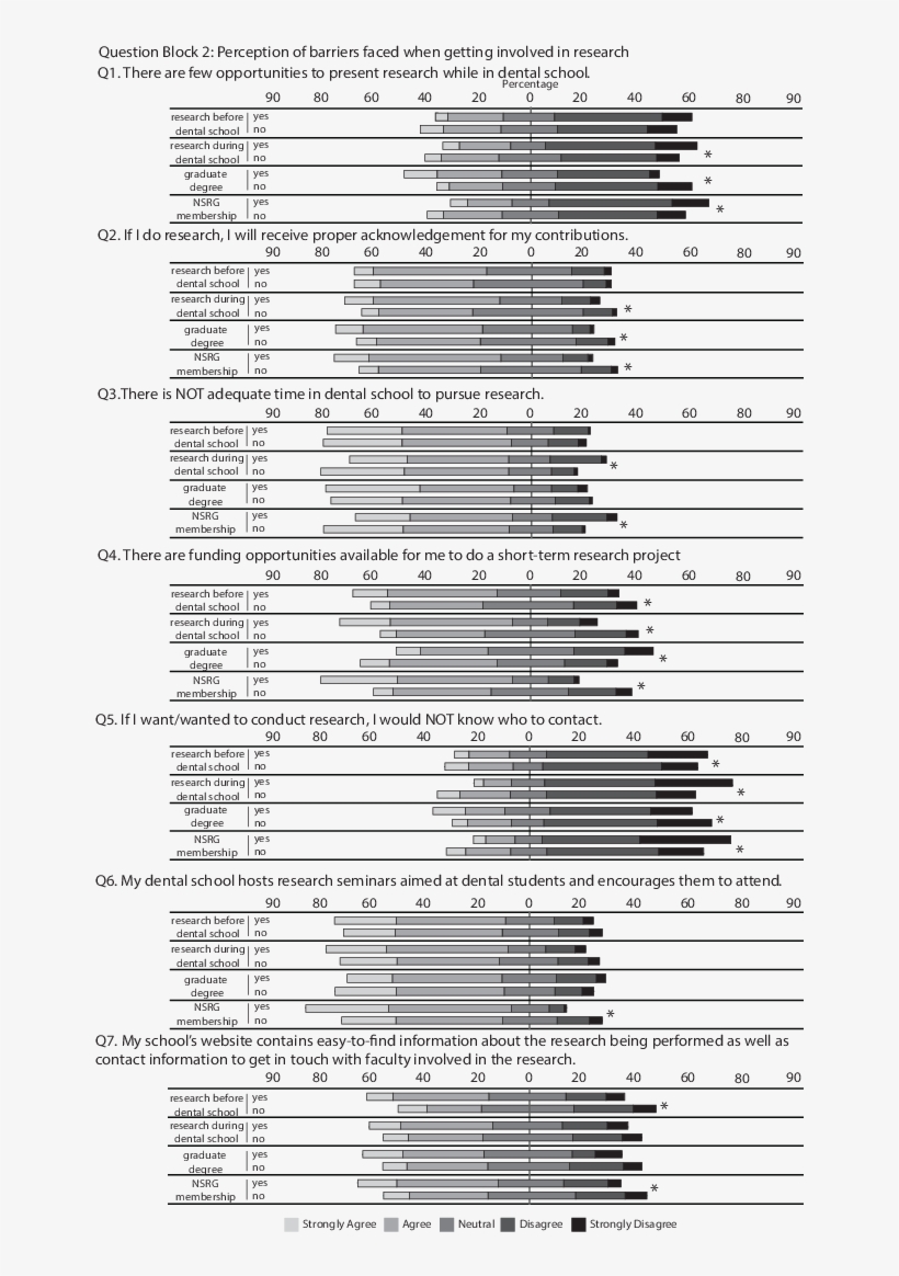 Response By Question In Block 2 Note, transparent png download