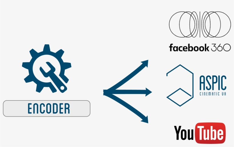 3d Audio Encoder, transparent png download