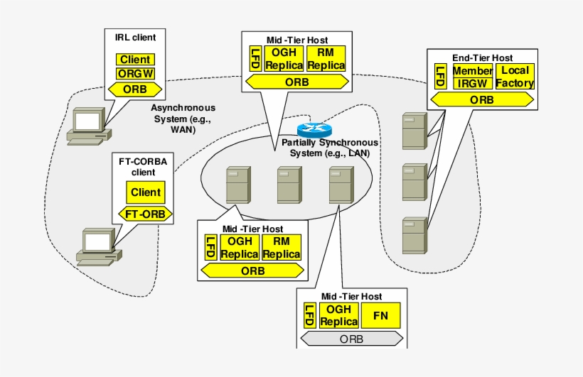 Example Of Irl Deployment Fault Notifier, transparent png download
