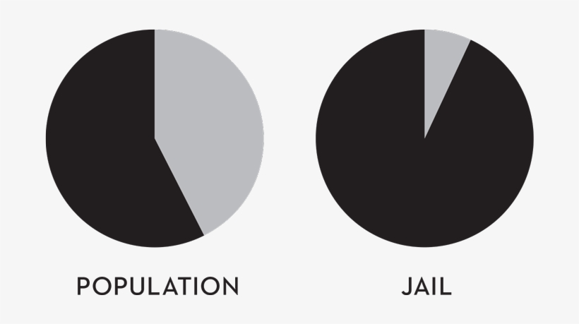 Cook-jail Vs Pop - Circle, transparent png download