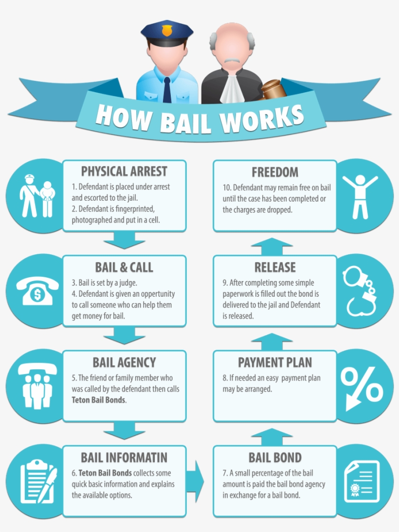 Call Us Right Now At 208 456 4357 If You Are In Idaho - Apartamento Padrão, transparent png download