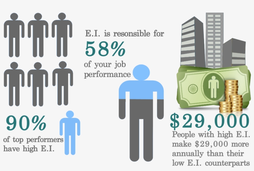 Ei Money Png - 90 Of Top Performers Have High Eq, transparent png download