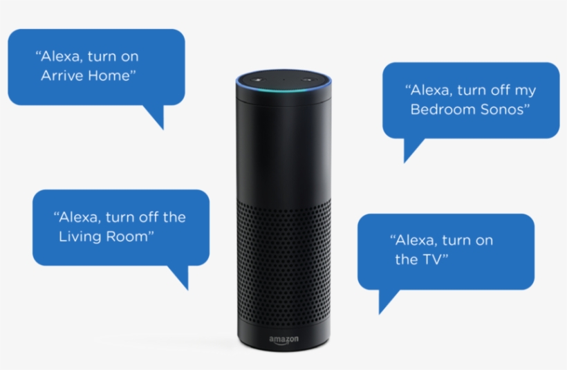 Amazon Echo Blog 2 - Amazon Alexa, transparent png download
