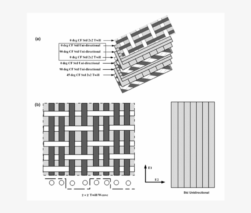 Structure Of Carbon Fiber Ankle-foot Orthosis (afo) - Layers Of Carbon Fibre, transparent png download