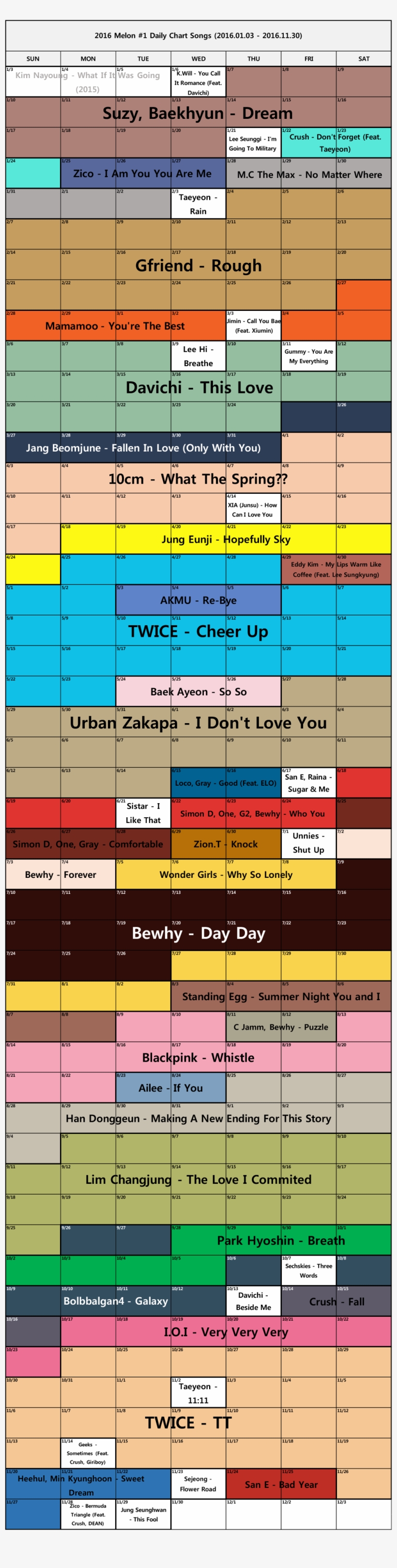 30 Melon, transparent png download