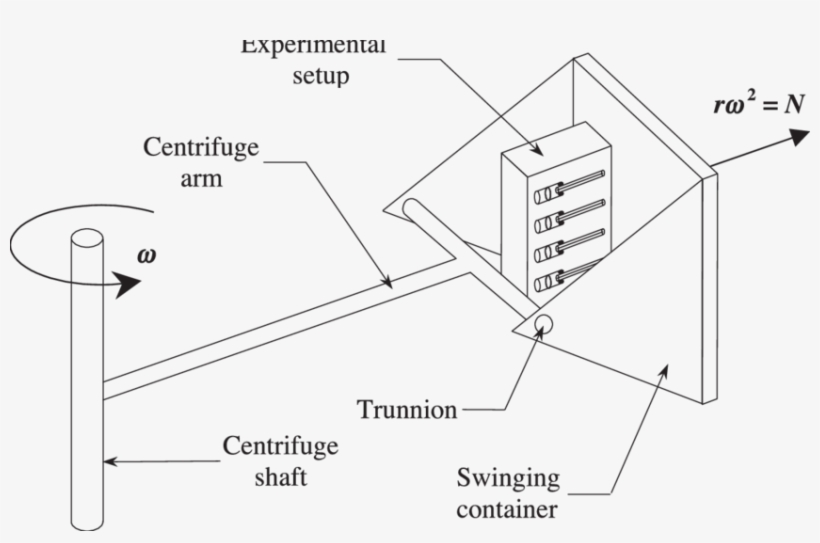 Experimental Setup During Rotation, transparent png download