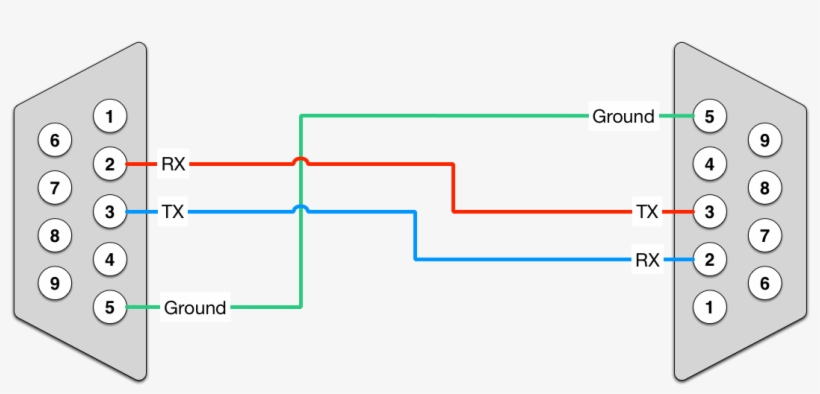 Simple Null Modem Cable, transparent png download