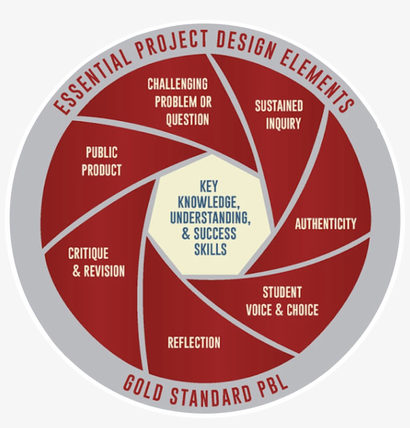 Old Key Png, transparent png download