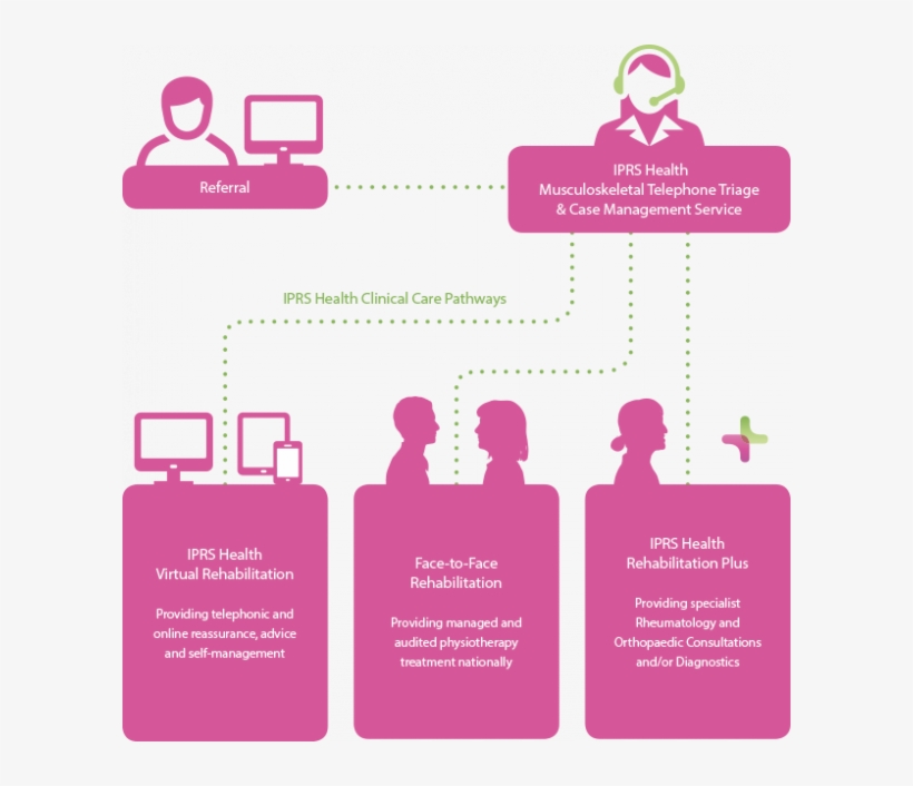 Patient Pathway, transparent png download