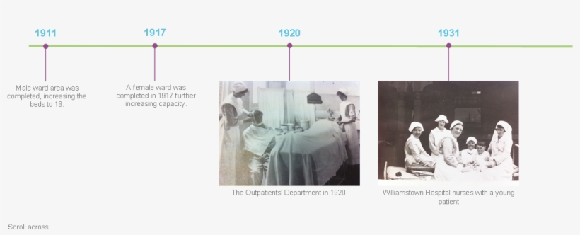 1880s - 1890s - 1900s - 1940s - 1950s - 1960s - 1970s, transparent png download