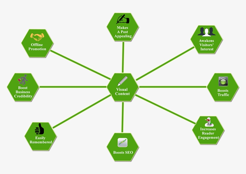 8 Reasons Why Visual Content Is Important For Online, transparent png download