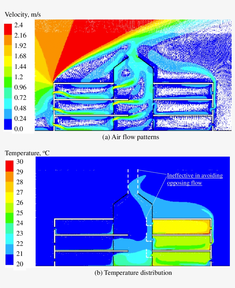 Predicted Air Flow Patterns And Temperature Distribution, transparent png download