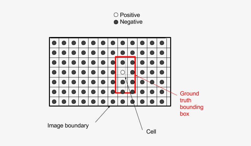 Note That In A More General Case, A Position Could, transparent png download