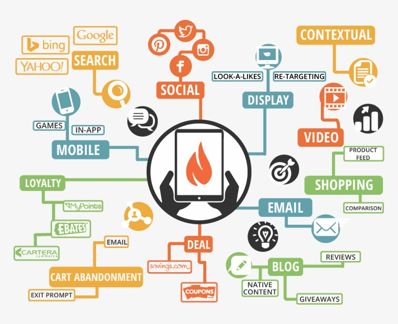Igniteopm-affiliate Distribution - Png, transparent png download