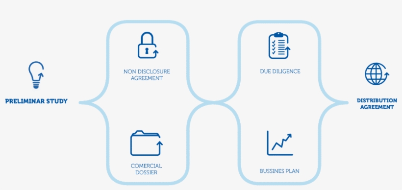 Proposal For Distribution, transparent png download