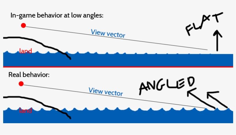 Diagram, transparent png download