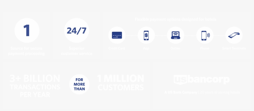 As You Strive To Create Memorable Guest Experiences,, transparent png download