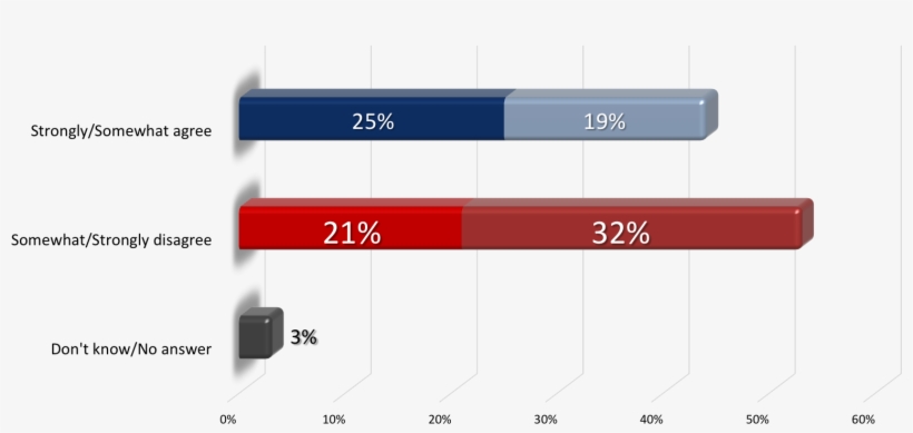 The Democrats In Arizona Have No Power So Even When, transparent png download