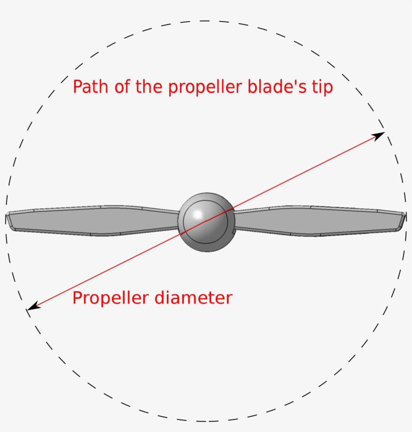 Diameter Of The Propeller, transparent png download