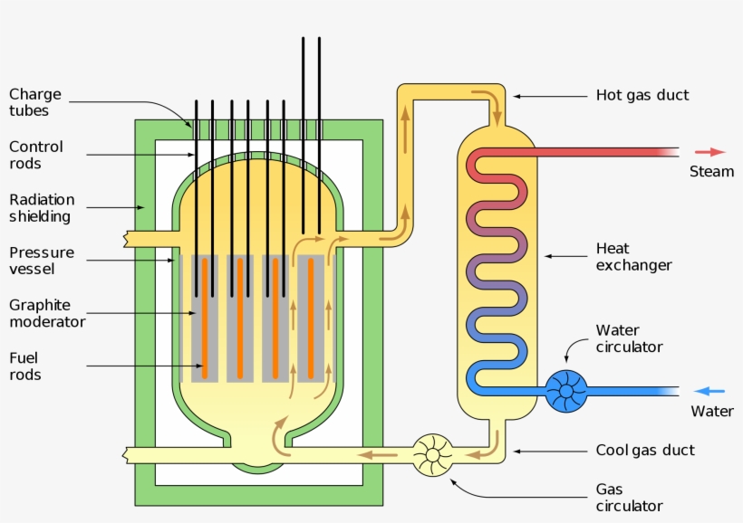 Reactor Coolants, transparent png download