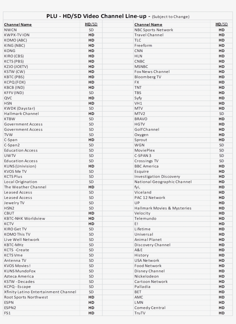 Channel Line-ups, transparent png download