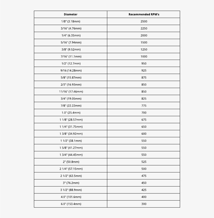 This Guideline Is Subjected To Application Type, Speed, transparent png download