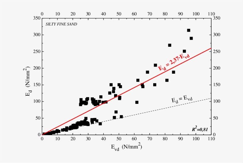 Conversion Of E Vd And E D, transparent png download