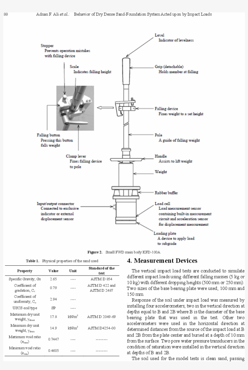 Behavior Of Dry Dense Sand-foundation System Acted, transparent png download
